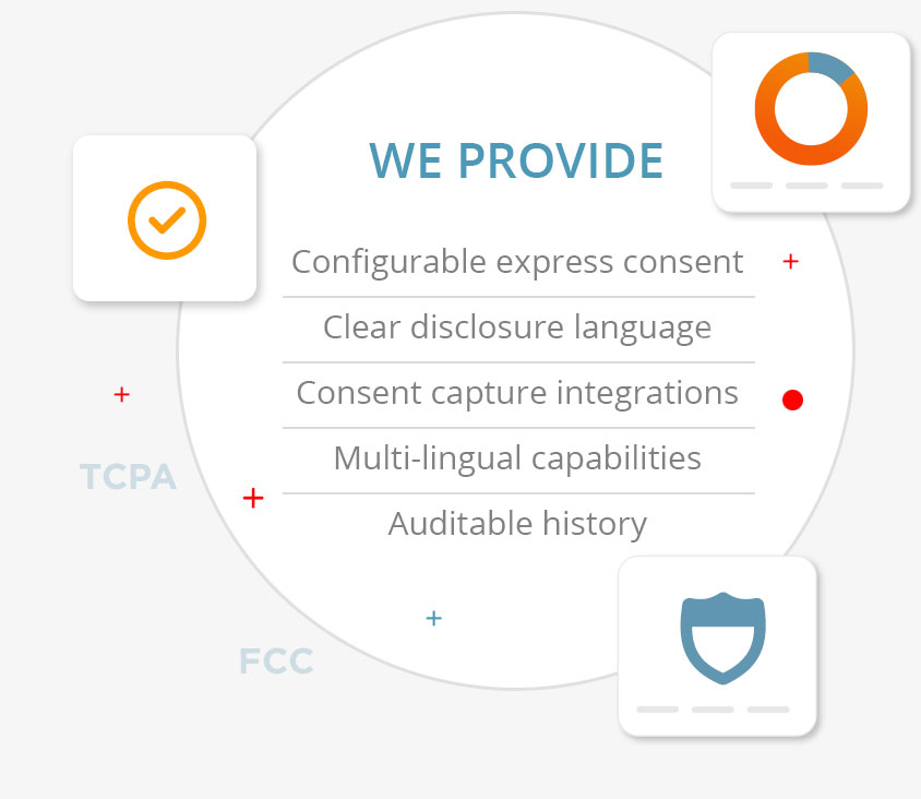 How PossibleNOW Helps with Consent Compliance