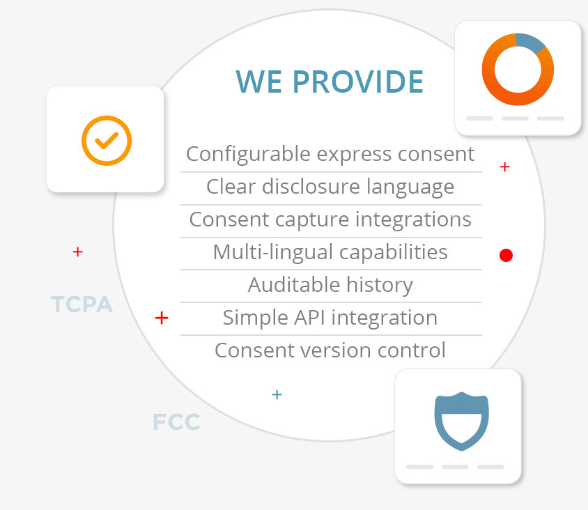 How PossibleNOW Helps with Consent Compliance