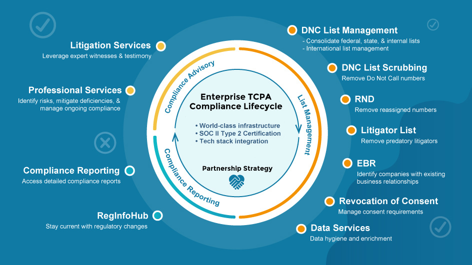 Enterprise Organizations Require World-Class TCPA Infrastructure