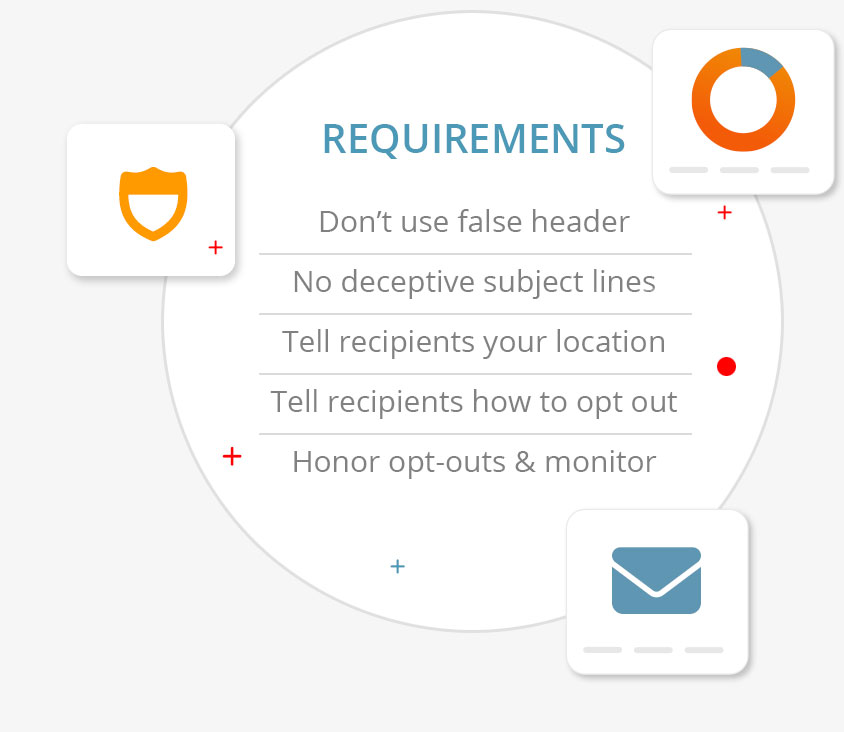DNemail CAN-SPAM requirements