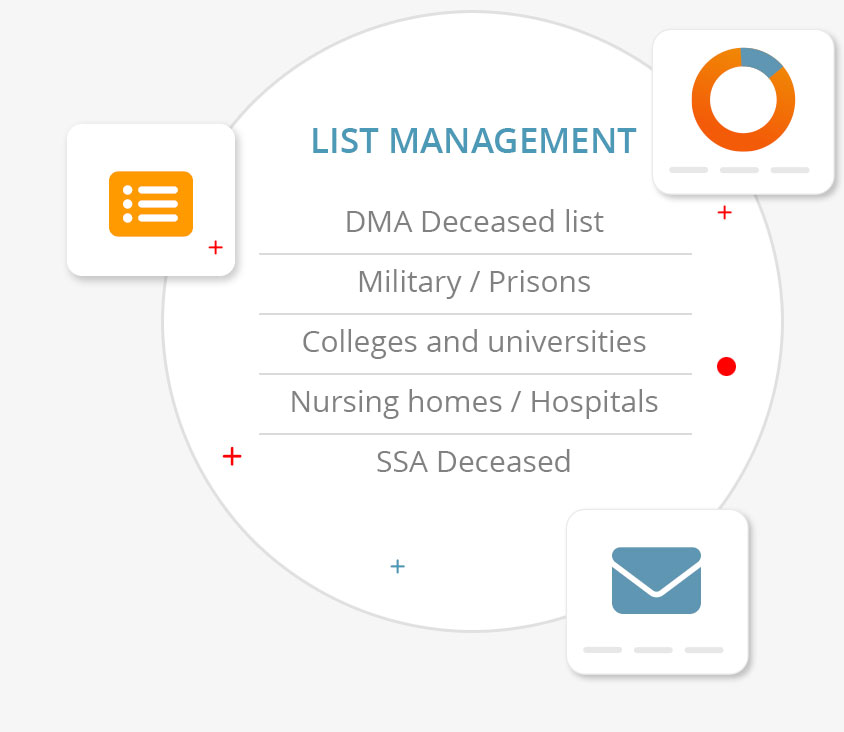 List Management Services