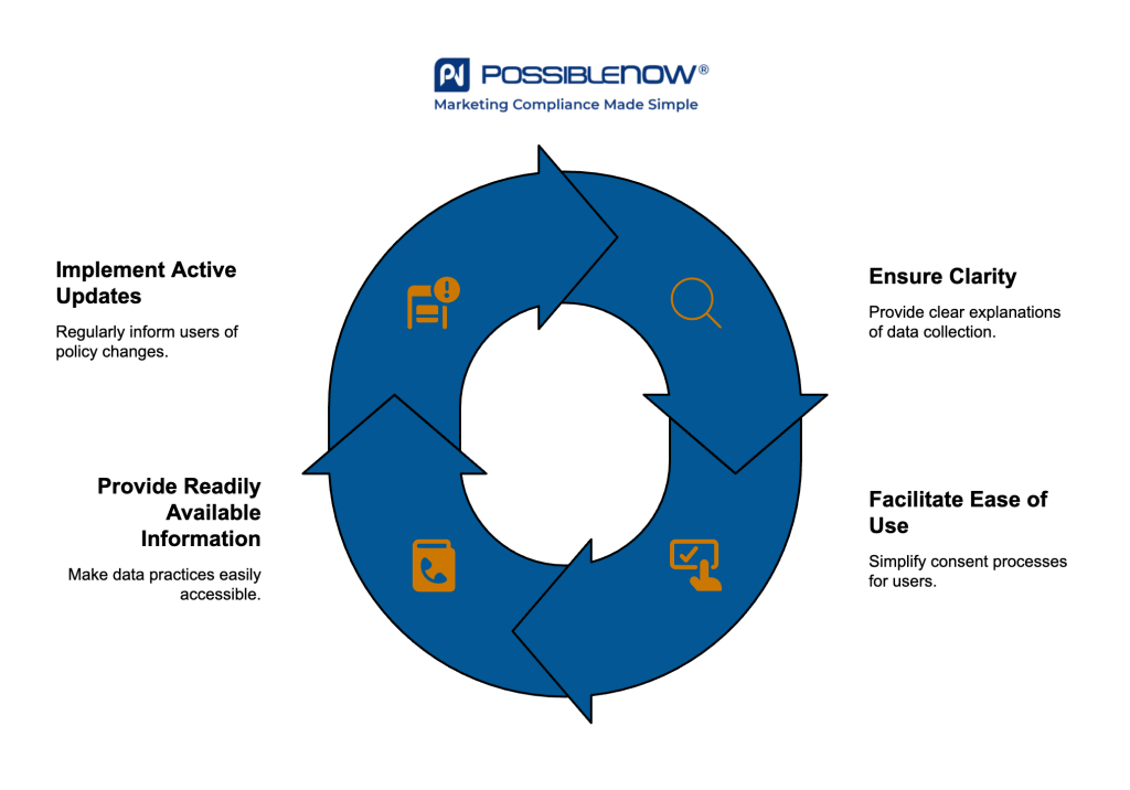 Building Brand Trust Through Consent Governance - visual selection