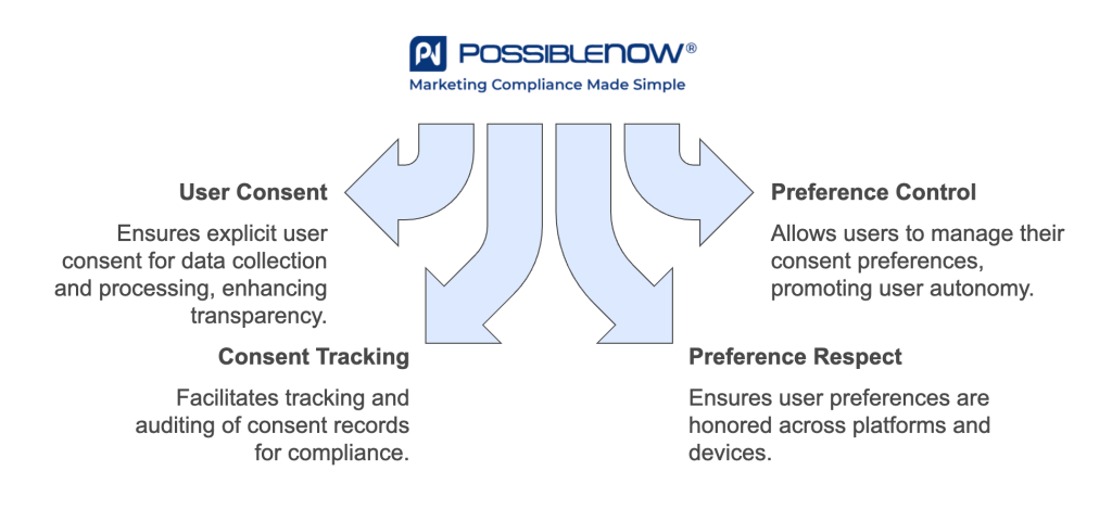 Are Consent Management Platforms Only for Large Consumer-Focused Businesses_ - visual selection