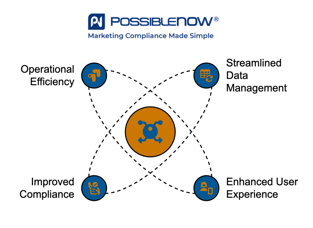 Can a Consent Management Platform Integrate with Other Systems_ - visual selection